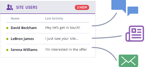 How to make your own website rock on all devices